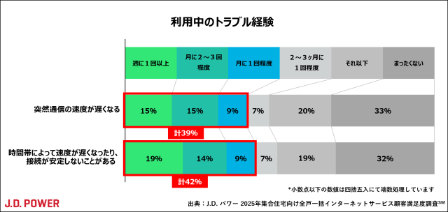 2025_Apartment_Bulk_Internet_chart2