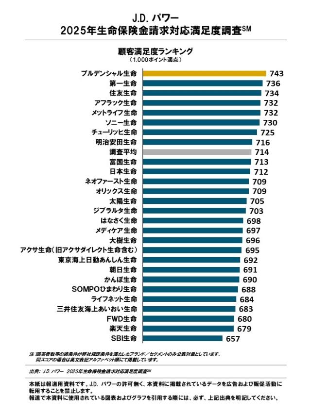 2025_LIS_claim_Rankingchart