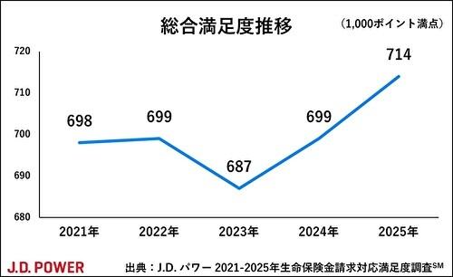 2025_LIS_claim_chart1_resize