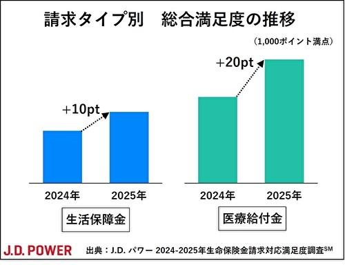 2025_LIS_claim_chart2_resize