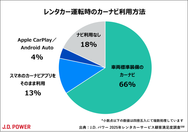 2025_Rentalcar_chart3