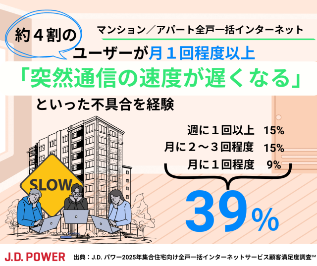 マンション一括