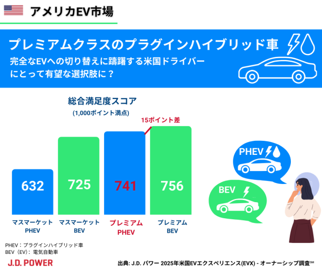 レミアムPHEVは有望な選択肢となりうる