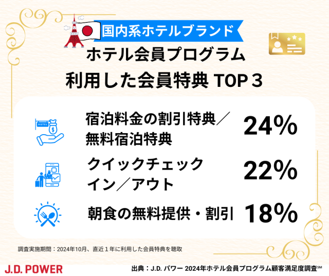 国内ホテル利用した特典TOP3_rvsd