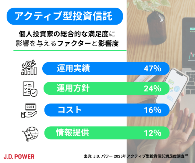 2025アクティブ投信_満足度構造