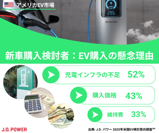 2025US EVC：EV購入の懸念理由