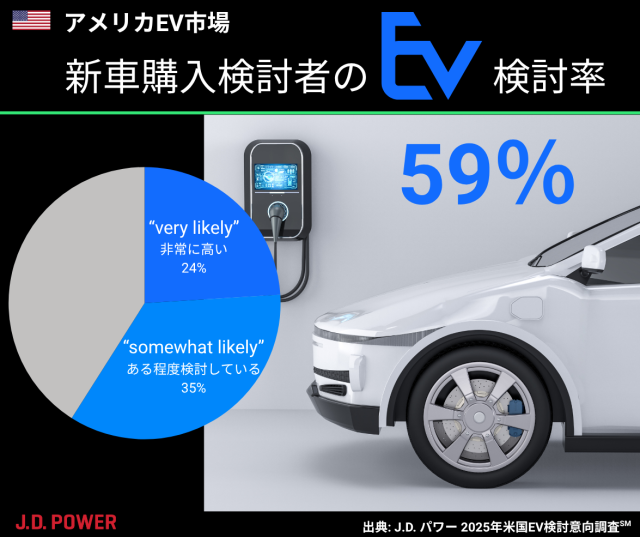 2025USEVC新車購入検討者のEV検討率