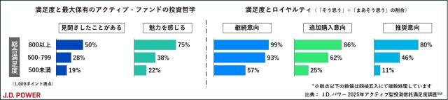 2025_ActiveFund_Rankingchart2