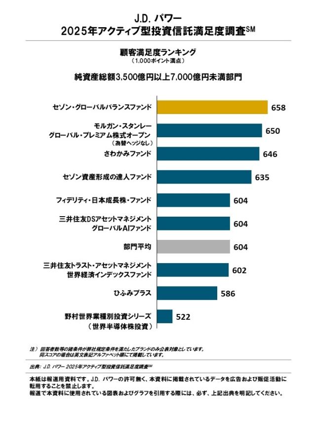 2025_ActiveFund_Rankingchart2_1