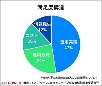 2025_ActiveFund_chart1_resize60