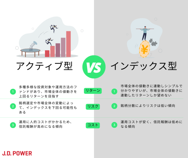 2025アクティブ投信_インデックス型と比較