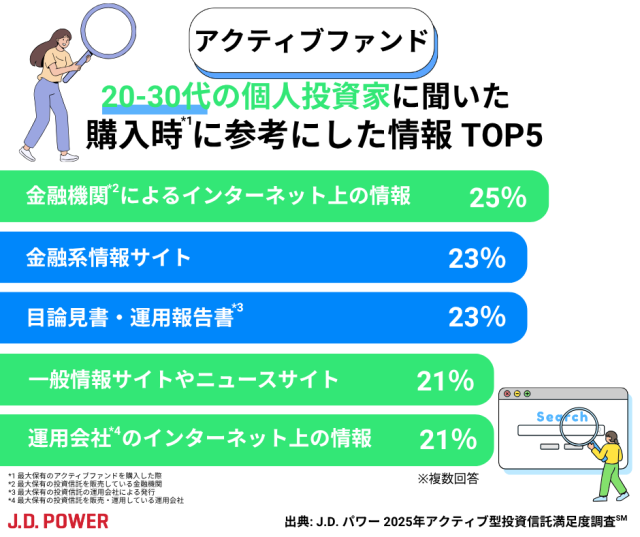 2025アクティブ投信_参考にした情報