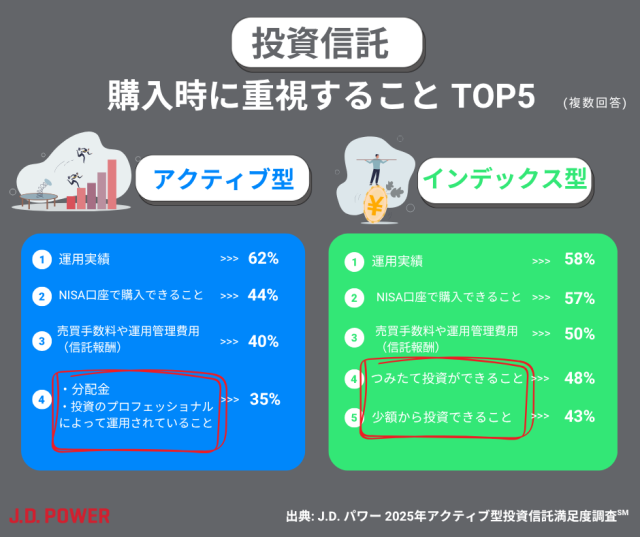 2025アクティブ投信_投資信託を購入する際の重視点