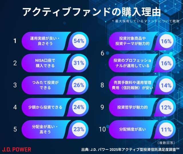 2025アクティブ投信_購入理由 