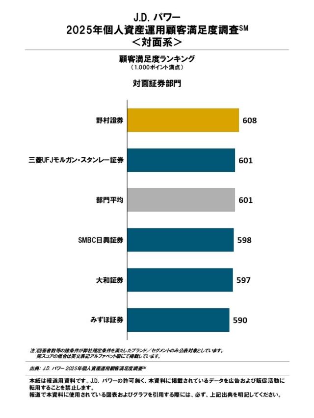 2025_Japan_Investor_Rankingchart1