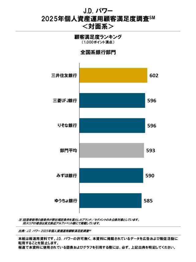 2025_Japan_Investor_Rankingchart2