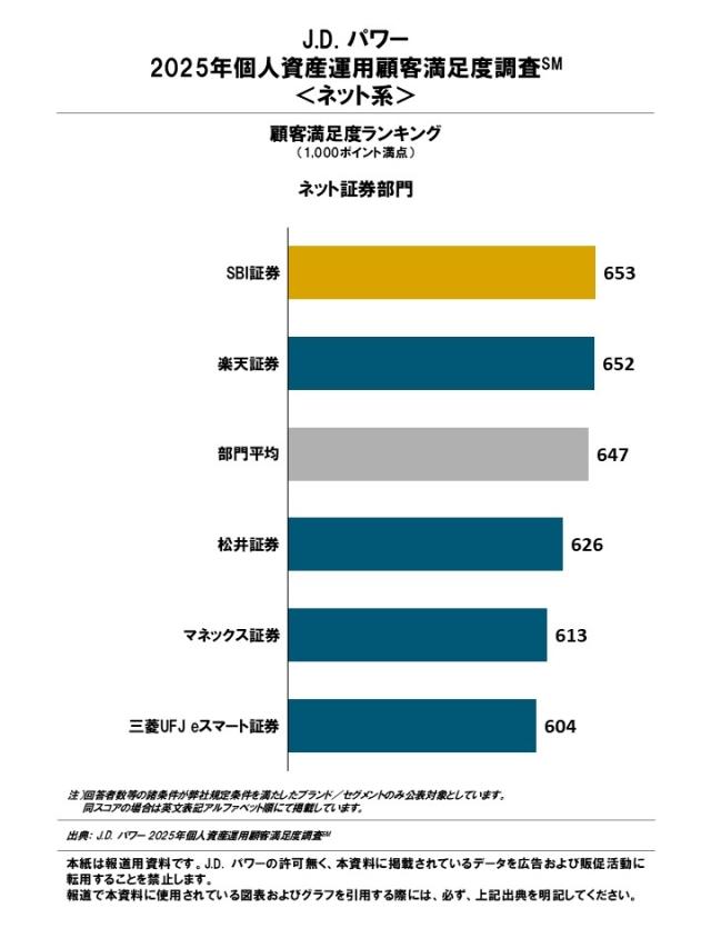 2025_Japan_Investor_Rankingchart3