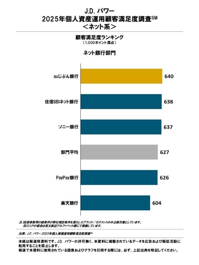 2025_Japan_Investor_Rankingchart4
