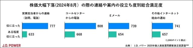 2025_Japan_Investor_chart2