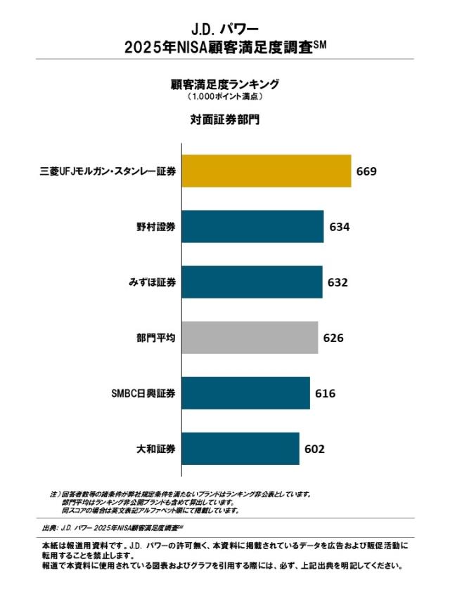 2025_Japan_NISA_Rankingchart1