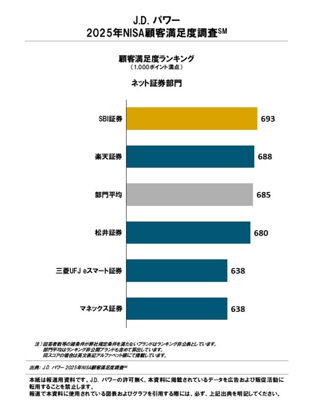 2025_Japan_NISA_Rankingchart2