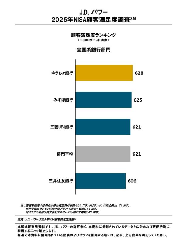 2025_Japan_NISA_Rankingchart3