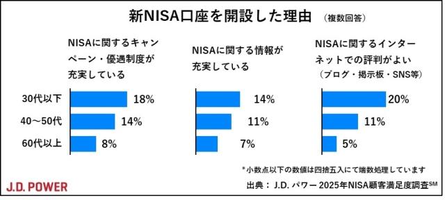 2025_Japan_NISA_chart3