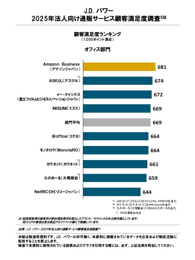 2025_Office_Supply_Rankingchart1