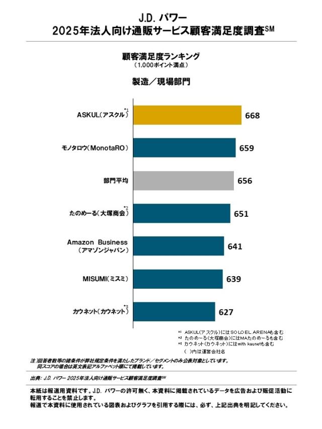 2025_Office_Supply_Rankingchart2
