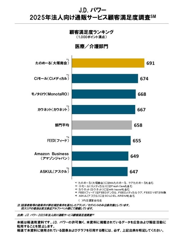 2025_Office_Supply_Rankingchart3