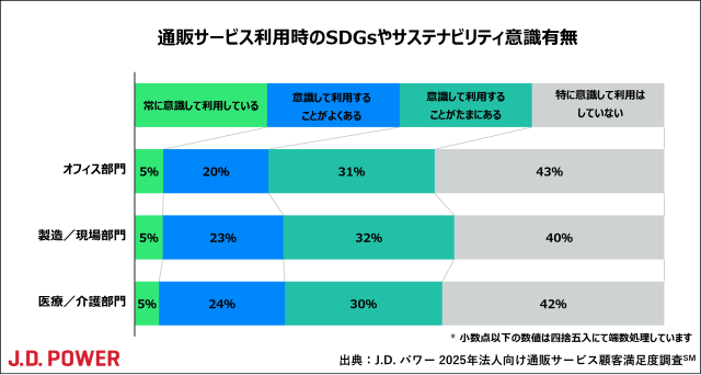 2025_Office_Supply_chart1