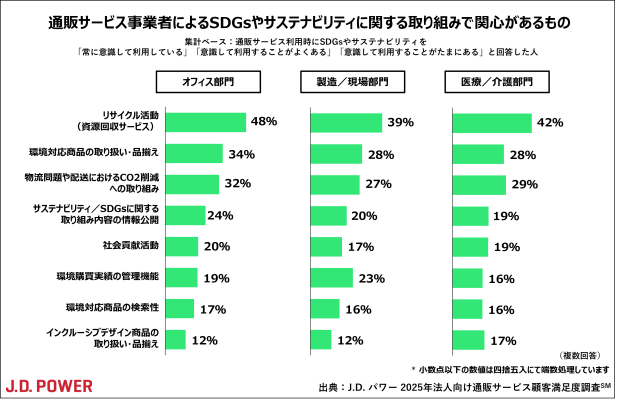 2025_Office_Supply_chart2