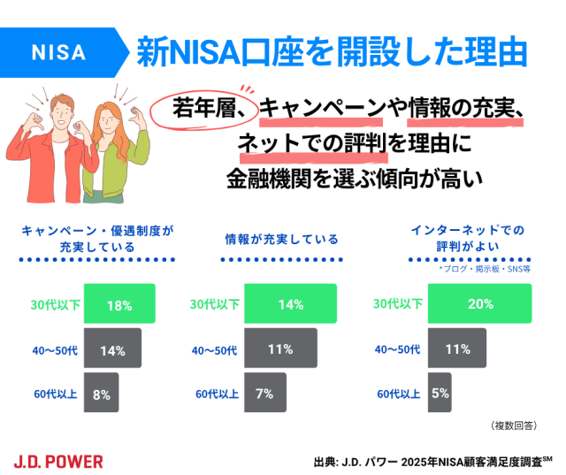 2025NISA_新NISA口座を開設した理由