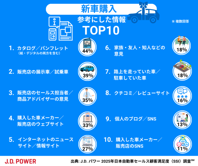 2025SSI_新車購入検討時に参考にした情報
