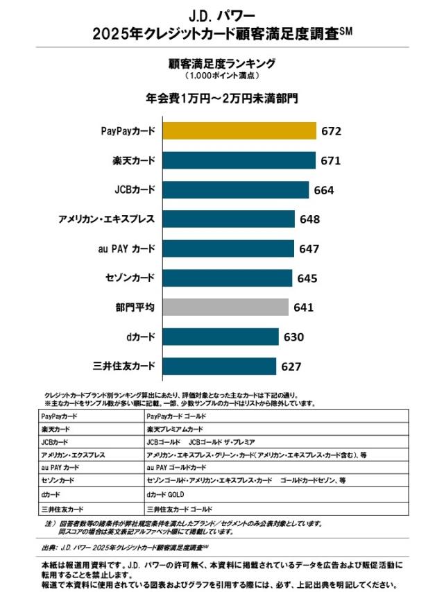 2025_Japan_Credit_Card_Rankingchart2