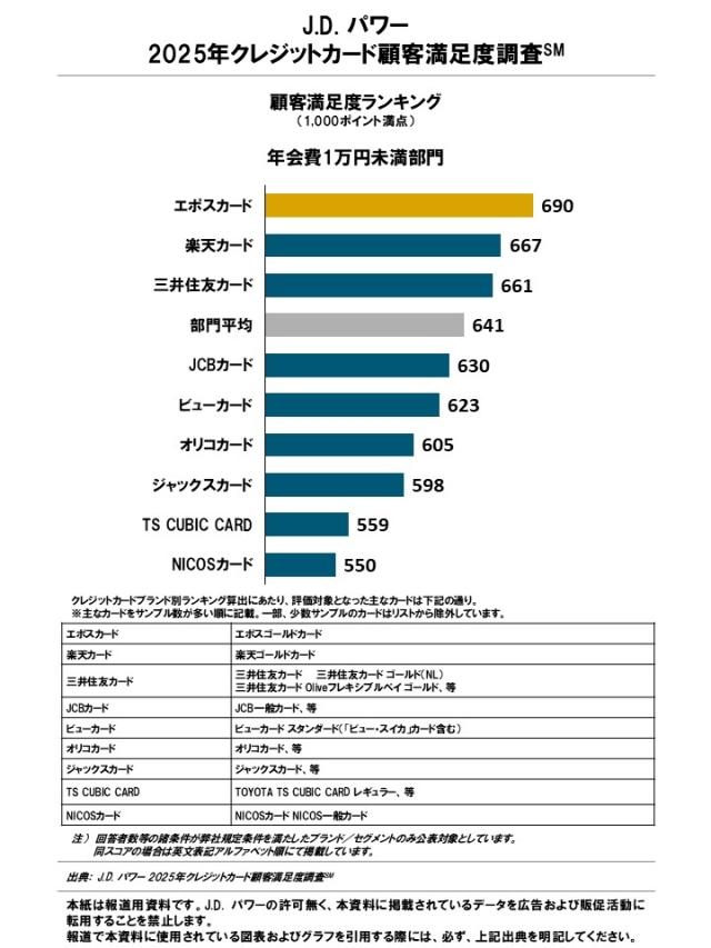 2025_Japan_Credit_Card_Rankingchart3