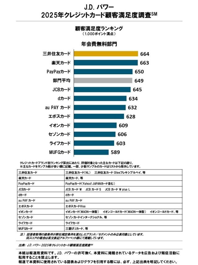 2025_Japan_Credit_Card_Rankingchart4