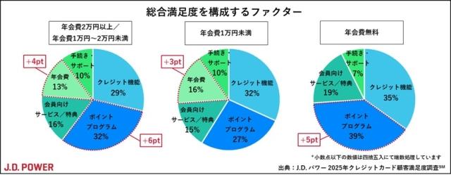 2025_Japan_Credit_Card_chart1