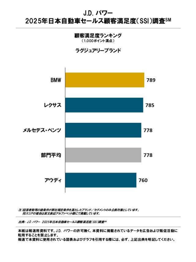 2025_Japan_SSI_Rankingchart_J_1