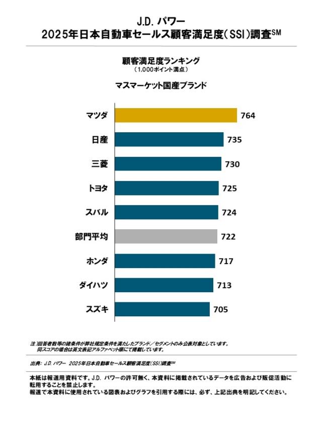 2025_Japan_SSI_Rankingchart_J_2