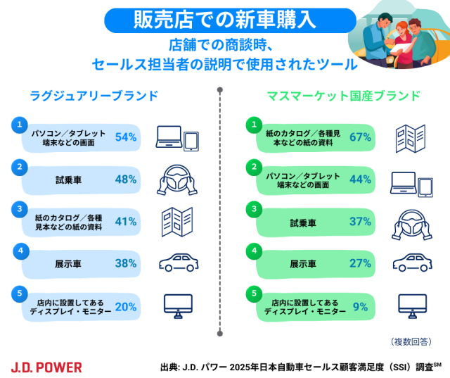 2025_SSI_商談時に利用したツール