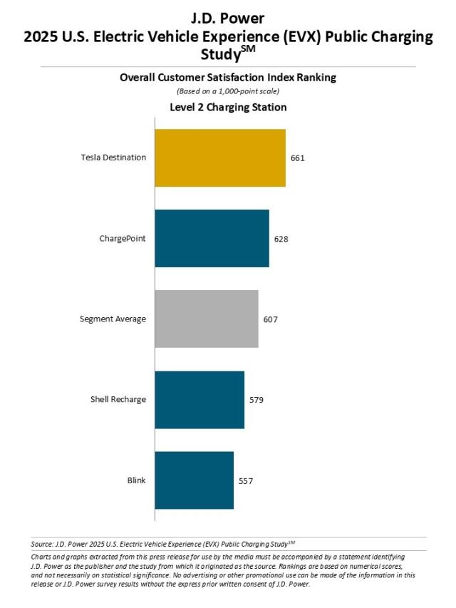 2025_US_EVX_Public_Charging_Rankingchart1