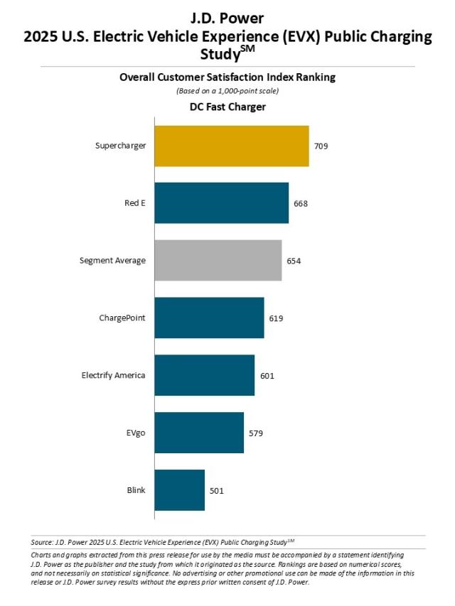 2025_US_EVX_Public_Charging_Rankingchart2