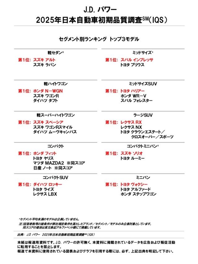 2025 Japan IQS Charts_J_2