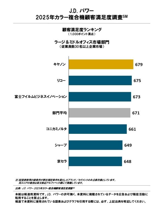 2025_Copy_Printer_Rankingchart1