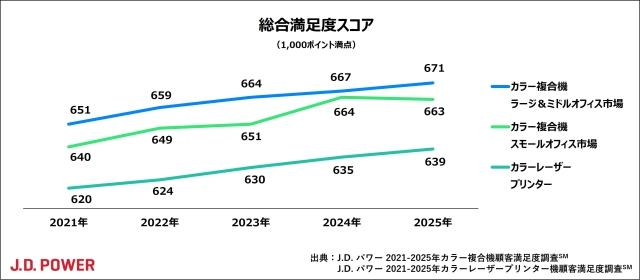 2025_Copy_Printer_chart1