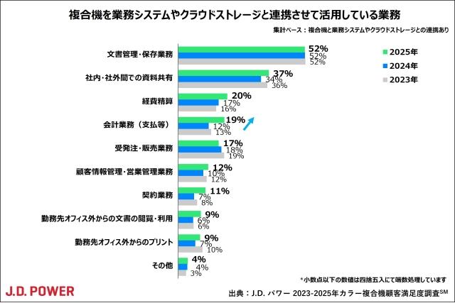 2025_Copy_Printer_chart2