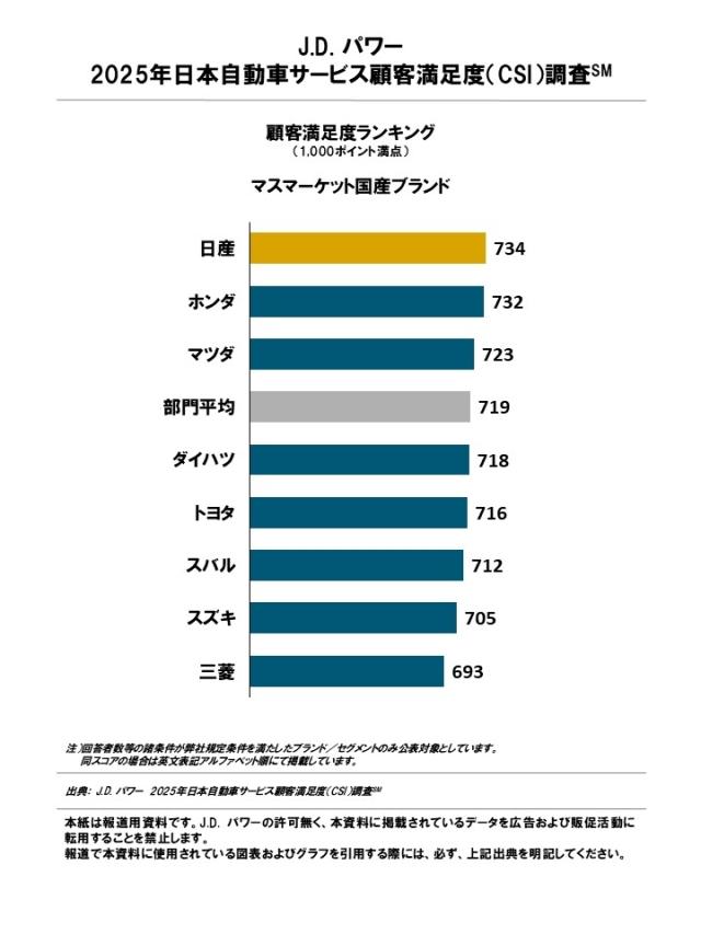 2025_Japan_CSI_Rankingchart_J2