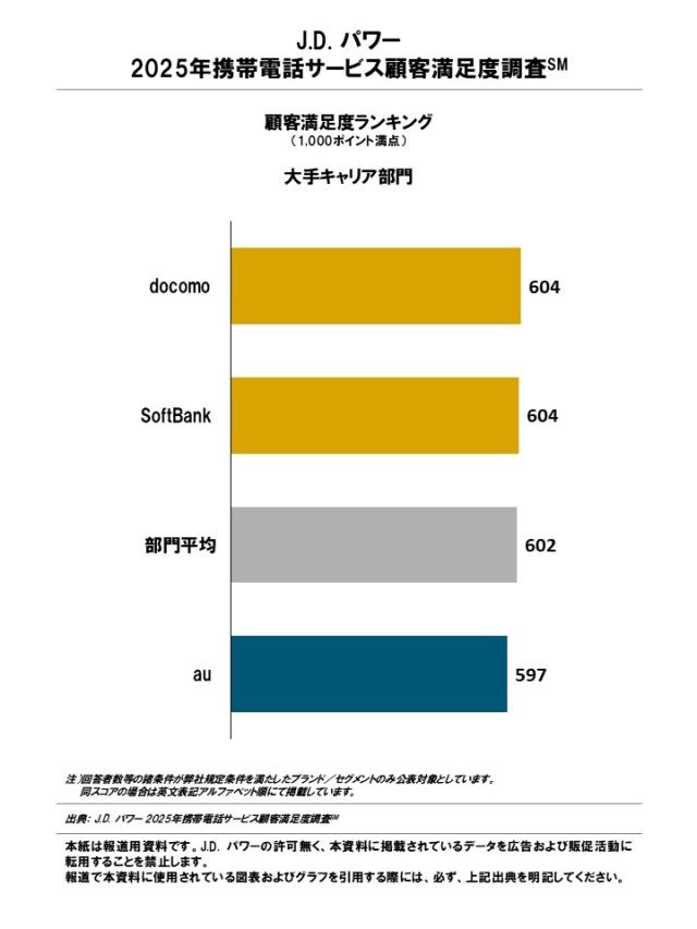 2025_Japan_MobilePhone_Rankingchart1