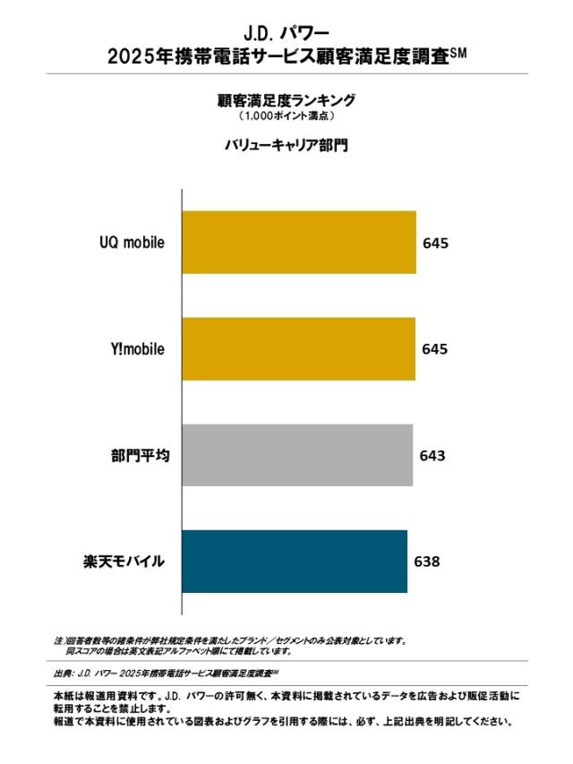 2025_Japan_MobilePhone_Rankingchart2